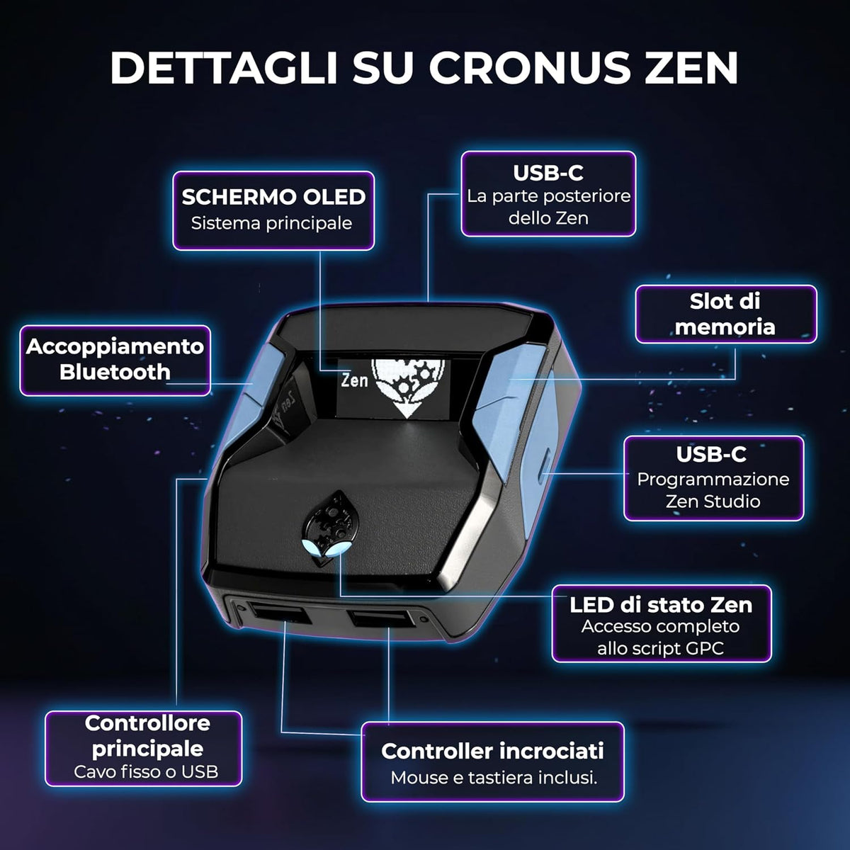 Cronus Zen preconfigurato con GamePacks e script caricati – confezione e contenuto